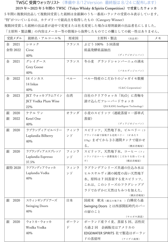 TWSC受賞ウォッカリスト8/12-1