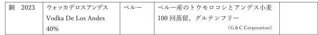 TWSC受賞ウォッカリスト8/12-4